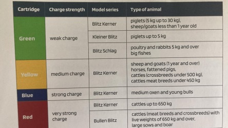 Cartridge Charge colors